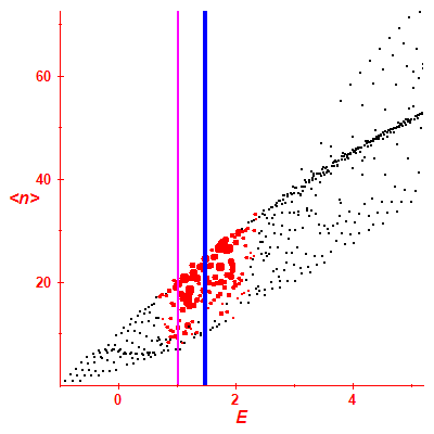 Peres lattice <N>